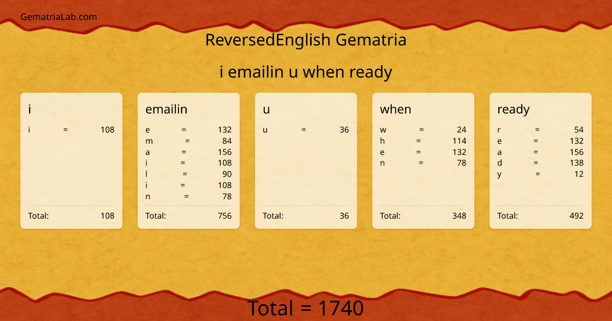 i emailin u when ready in reversedEnglish Gematria